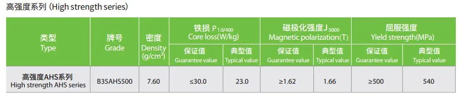 Baosteel electrical steel b15av1000 b20av1200 b20ahv1200 b20av1300 b20ahv1300 b25av1300 b25ahv1300m b27av1400 b27ahv1400