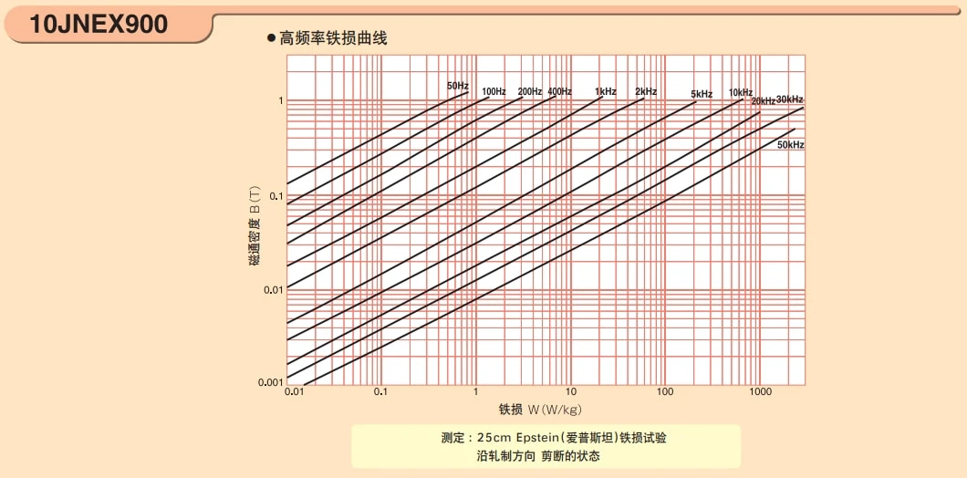 jfe szupermag 10jnex900 10jnhf600 vasmag