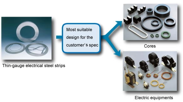 Nikkindenji Kogyo provides Thin-gauge electrical steel strips